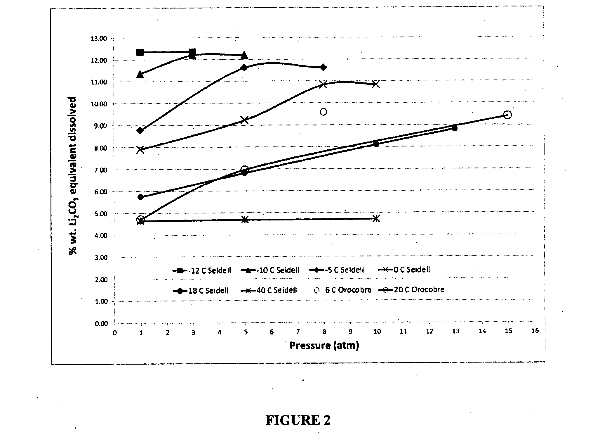Process for producing lithium carbonate from concentrated lithium brine