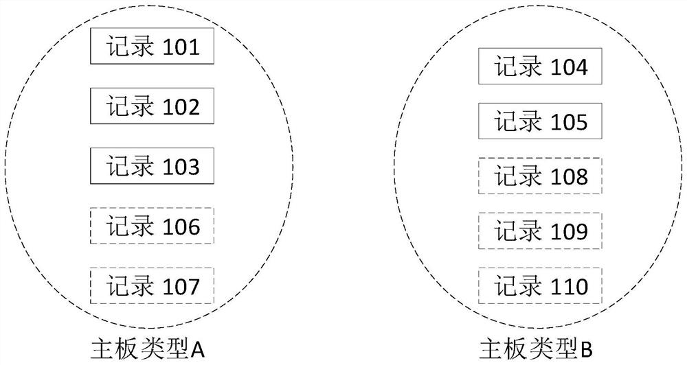 Method and system for obtaining concept drift amount of data distribution