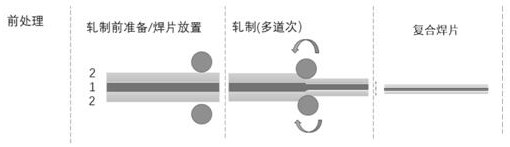 A low-temperature composite solder alloy solder sheet and its preparation method and use method