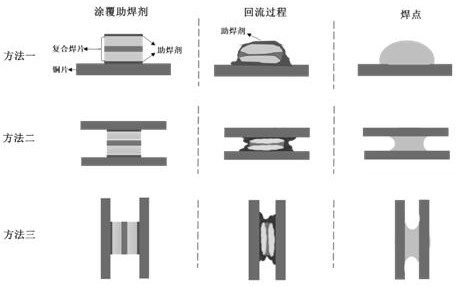 A low-temperature composite solder alloy solder sheet and its preparation method and use method