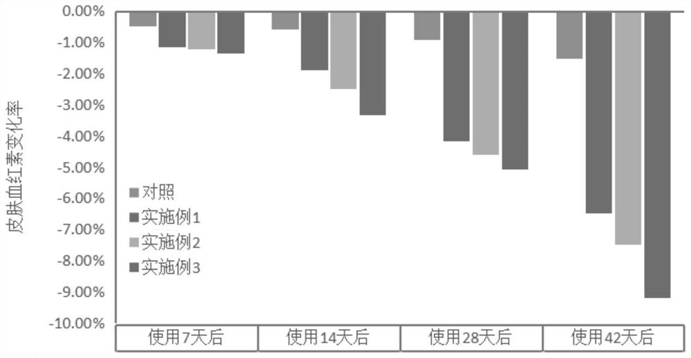 Eye cream composition with effect of removing dark circles and preparation method thereof