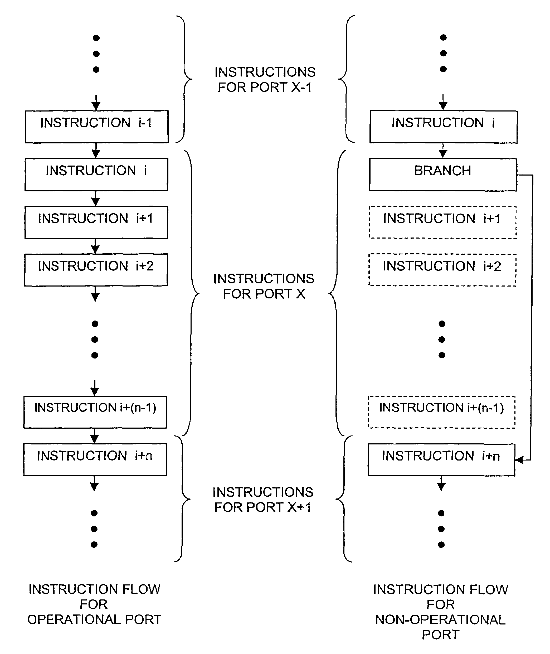 Method and system for decreasing routing latency for switching platforms with variable configuration