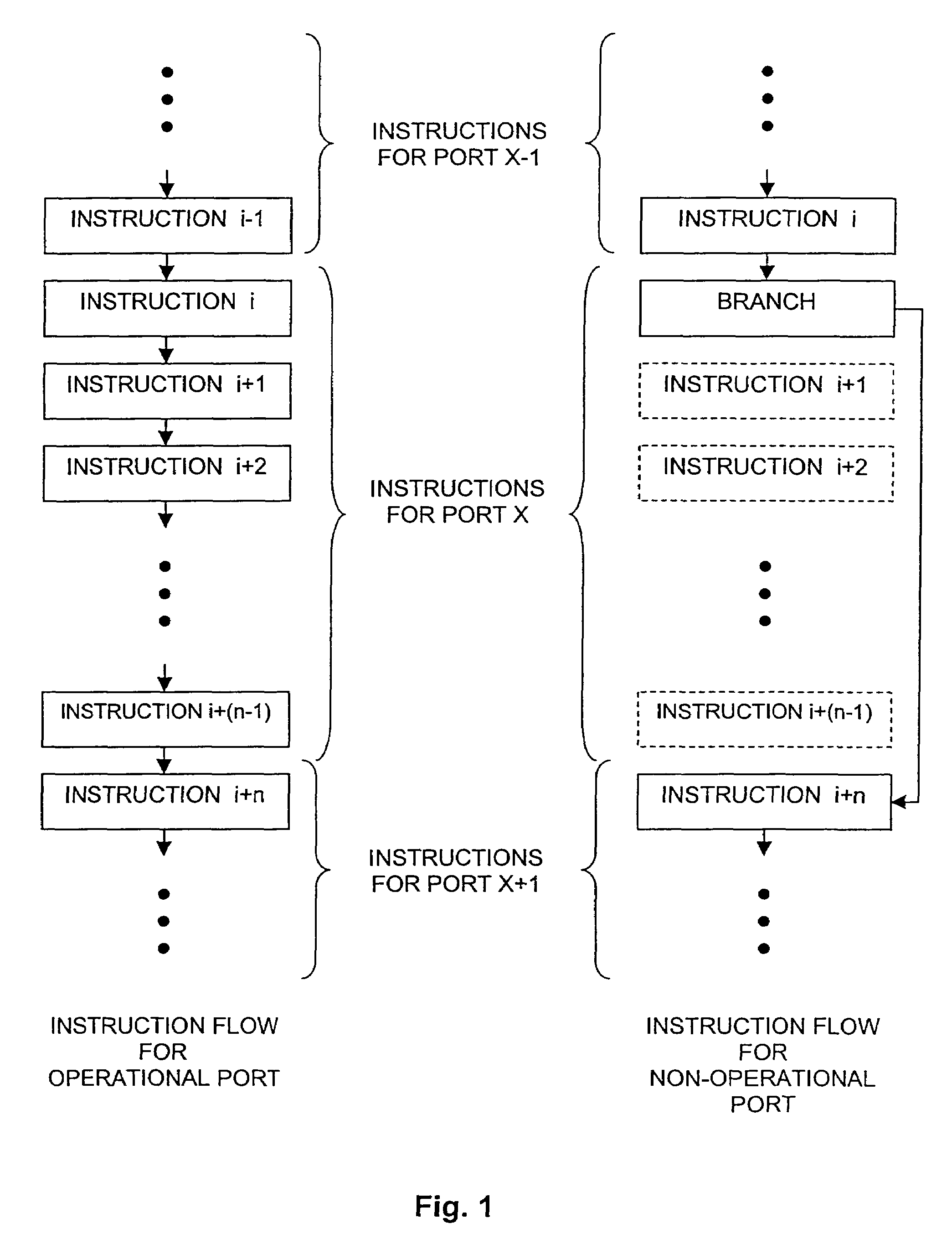 Method and system for decreasing routing latency for switching platforms with variable configuration