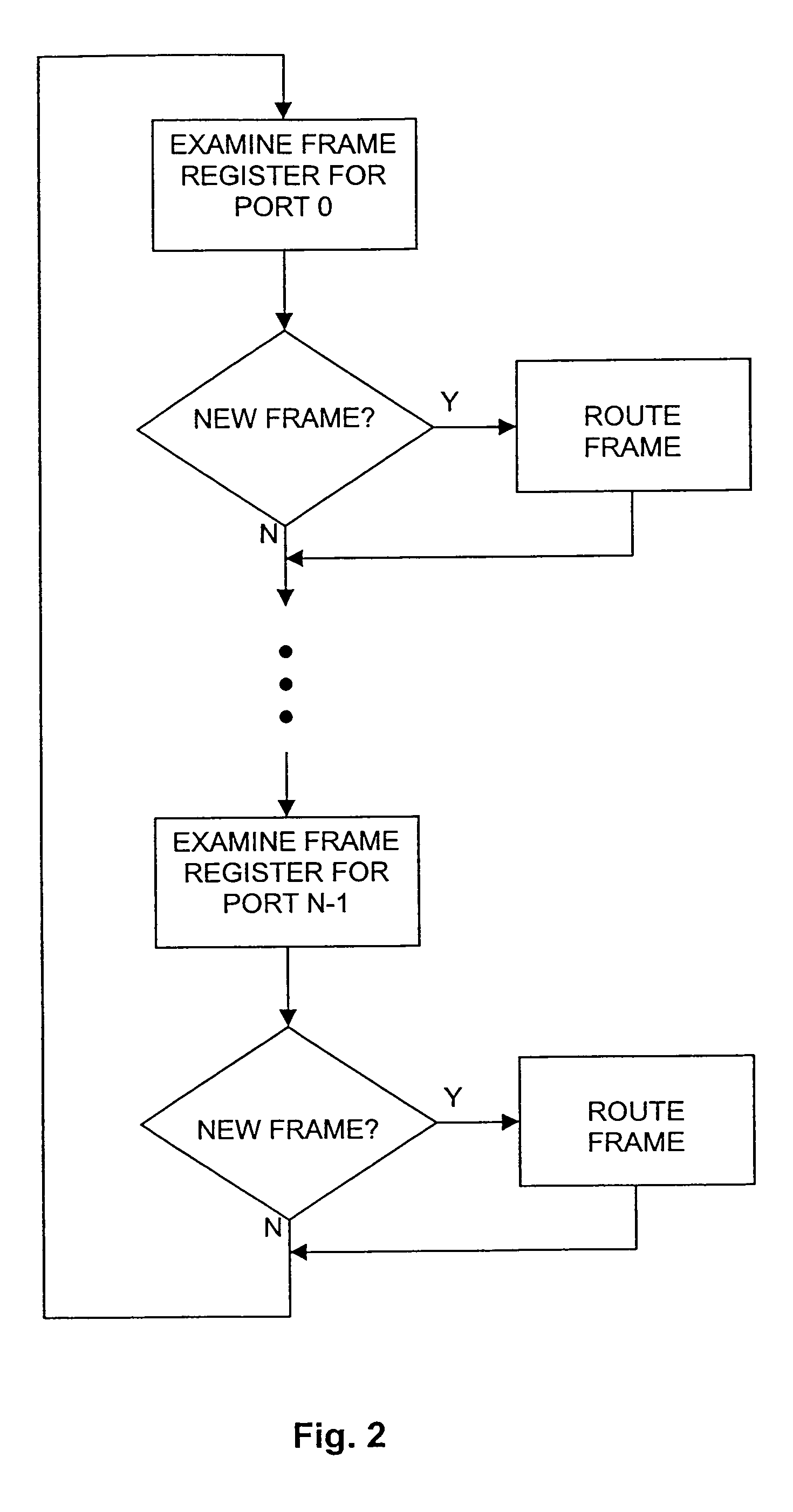 Method and system for decreasing routing latency for switching platforms with variable configuration