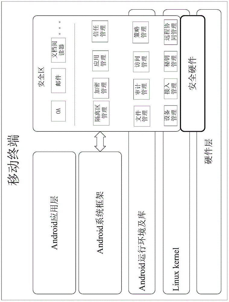 Safety protection method for mobile terminal, mobile terminal, safety system and application method