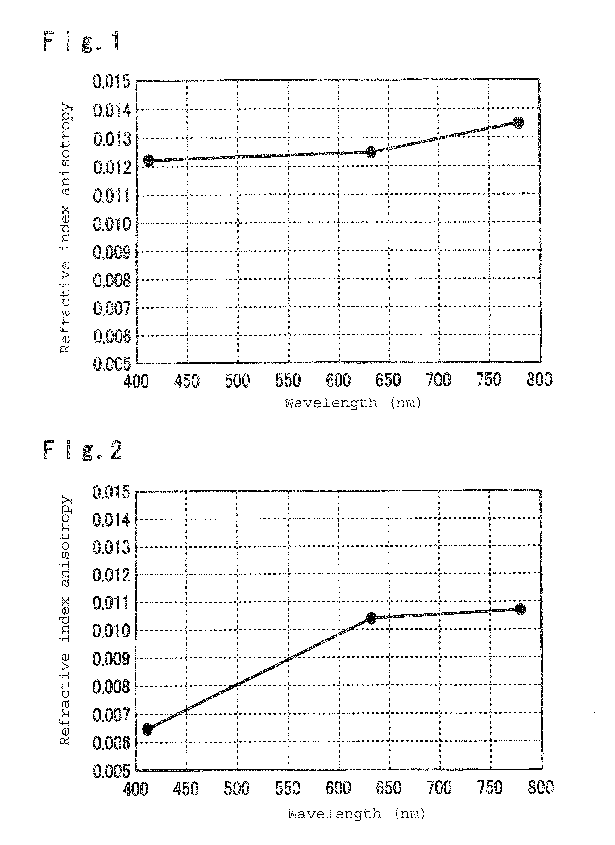 Polymerizable liquid crystal composition, optical anisotropic material, optical element and optical head device