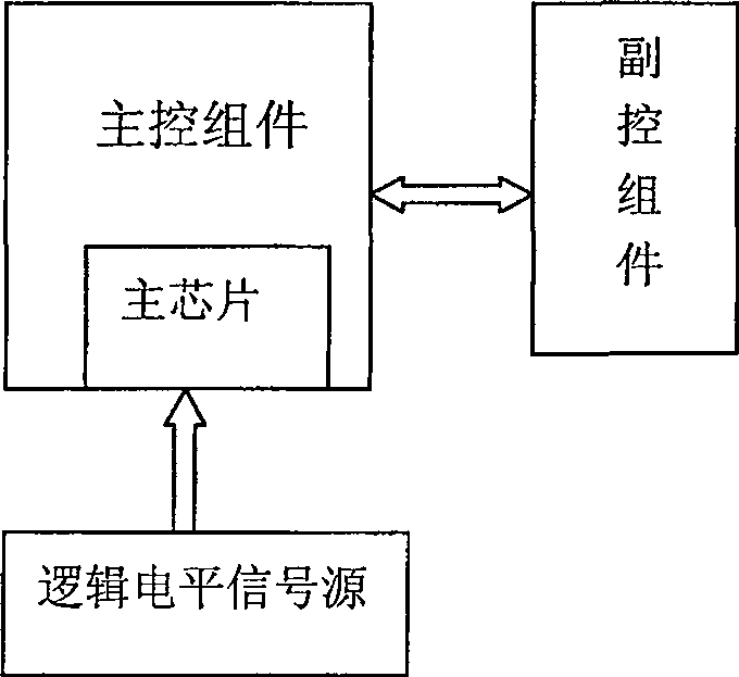 Control method of electric device and device thereof