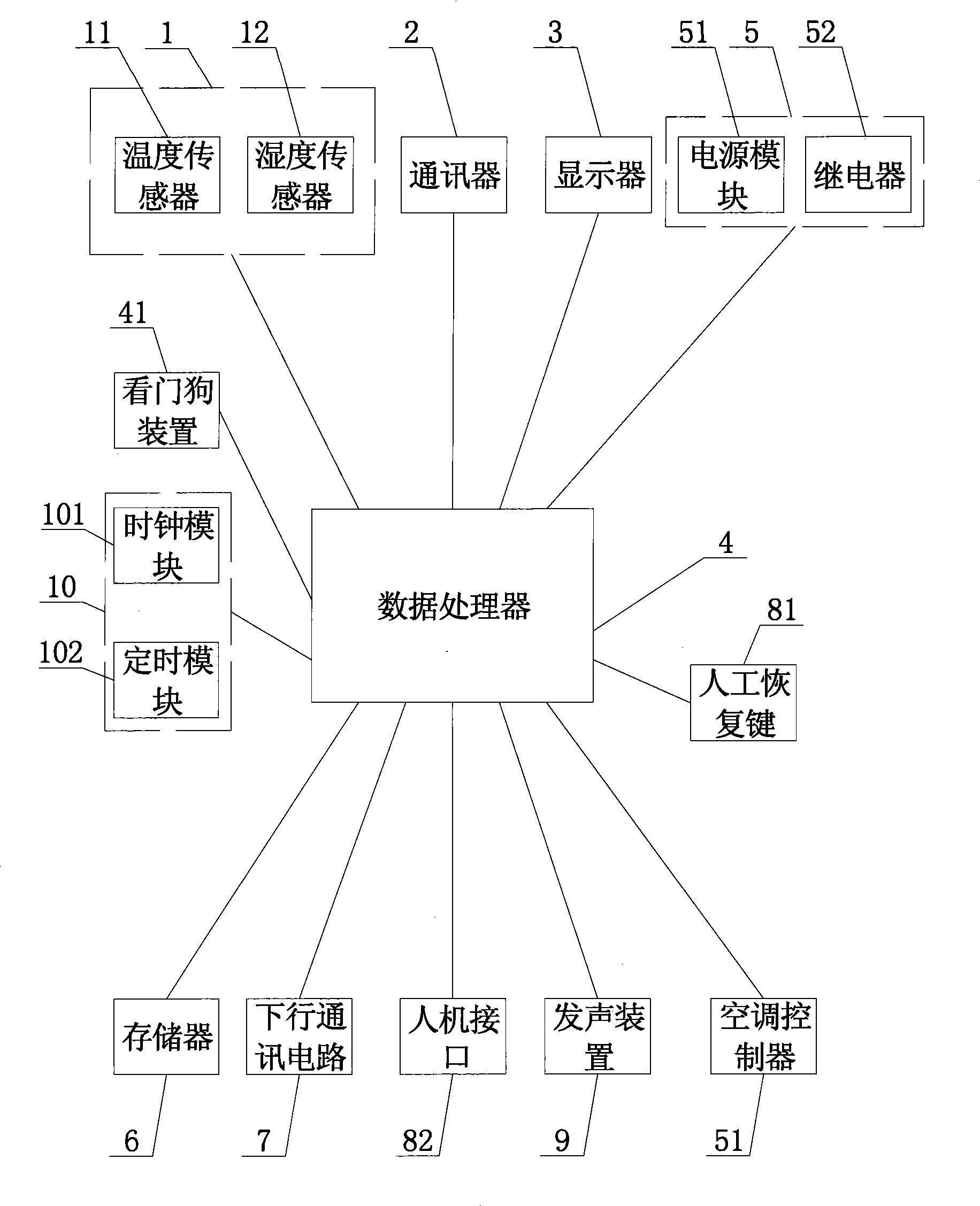 Electricity-saving intelligent electrical appliance controller for building