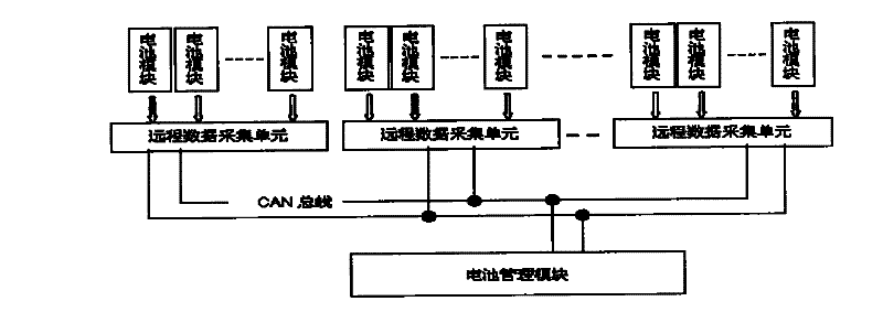 Monitoring device and monitoring methods for distributed battery management system