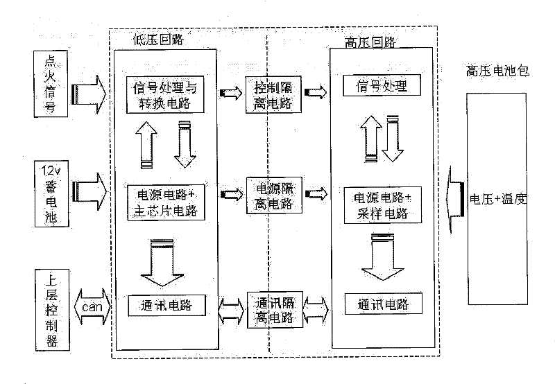 Monitoring device and monitoring methods for distributed battery management system