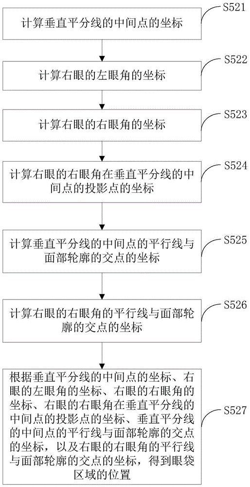Skin aging trend acquisition method and apparatus