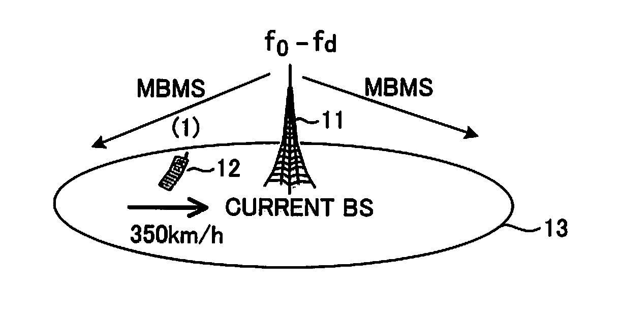 Broadcast service signal transmission method and transmission device