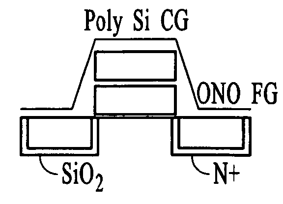 Variable threshold transistor for the Schottky FPGA and multilevel storage cell flash arrays