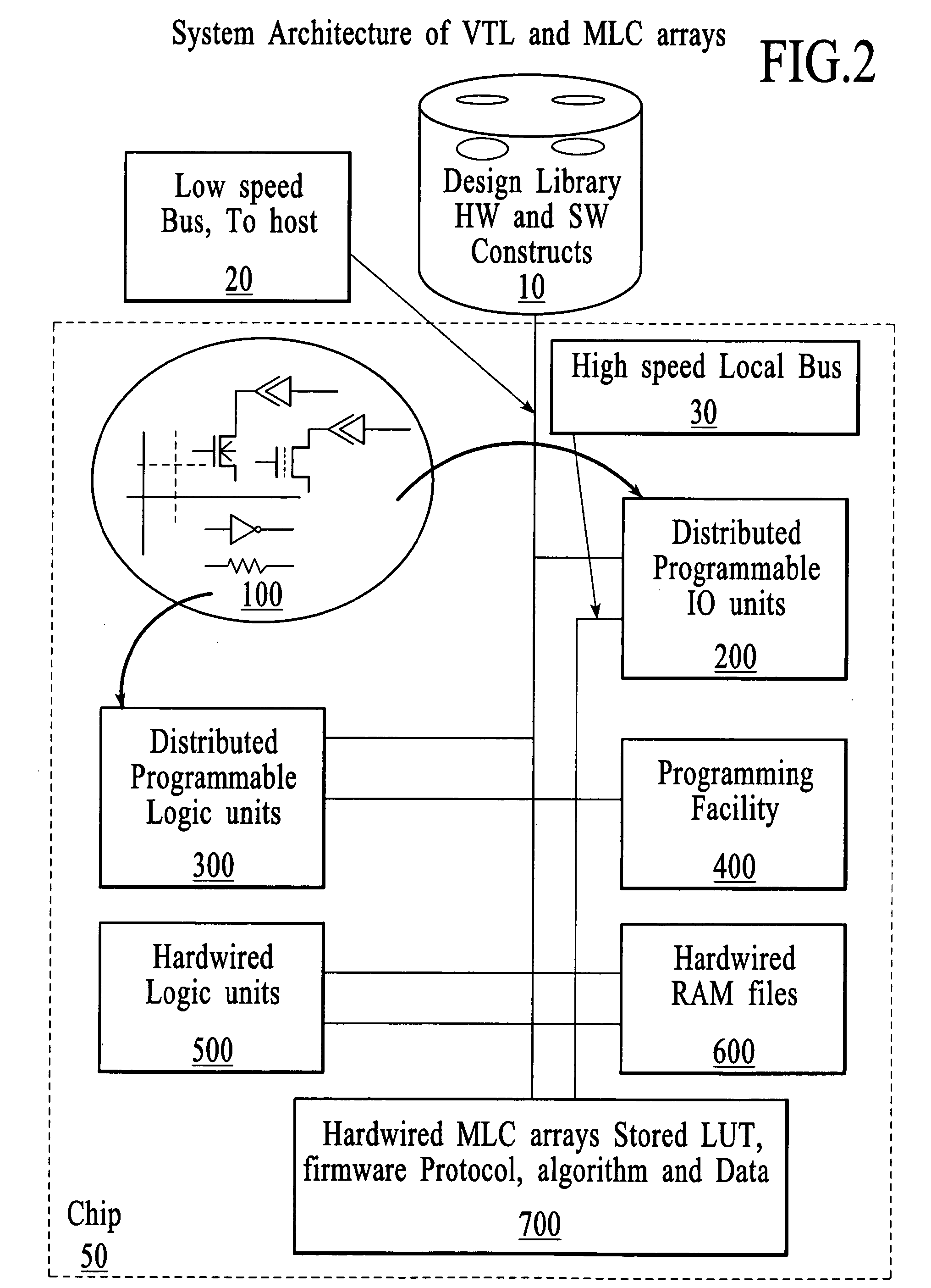 Variable threshold transistor for the Schottky FPGA and multilevel storage cell flash arrays