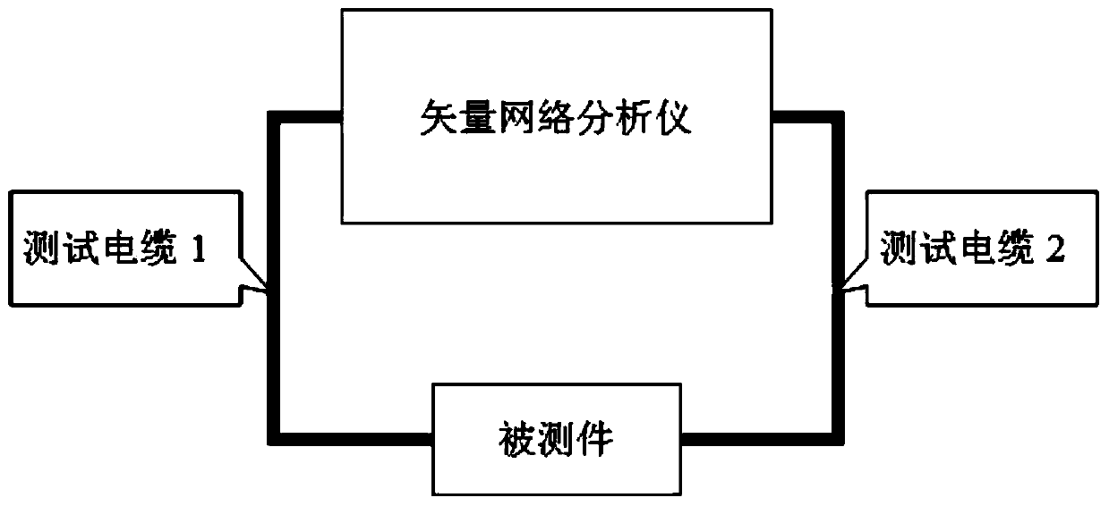 Coating process for radio frequency circuit and radio frequency circuit