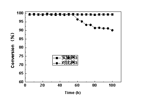 Preparation method of catalyst for catalytic combustion of organic exhaust gas