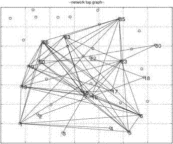 Method for establishing dynamic network model using deep convolutional neural network