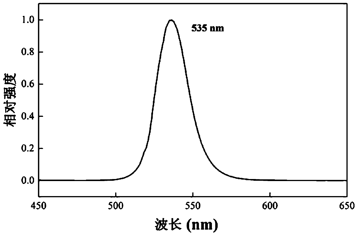 A kind of preparation method of perovskite quantum dot/polymer composite fluorescent film