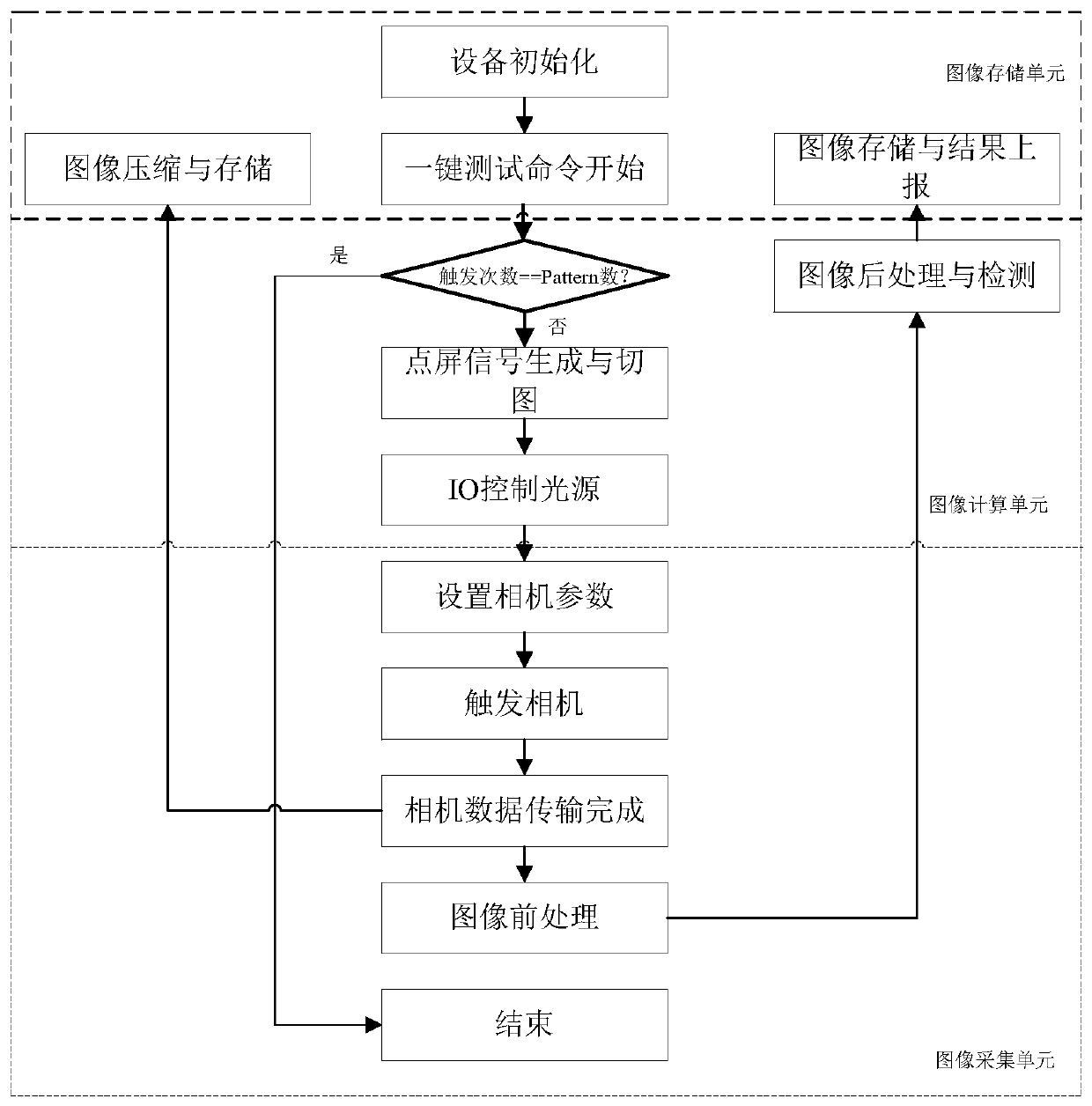 An automatic optical inspection system based on cpu+gpu+fpga architecture