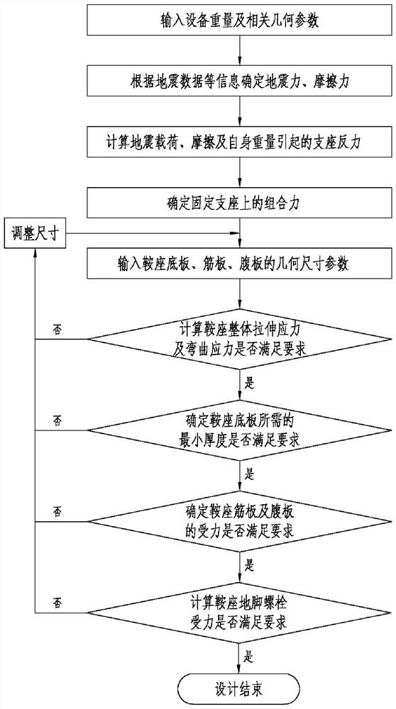 Method for calculating saddles with different heights on two sides