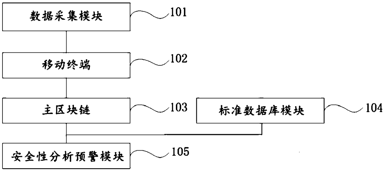 A food safety automatic analysis and risk early warning system and method