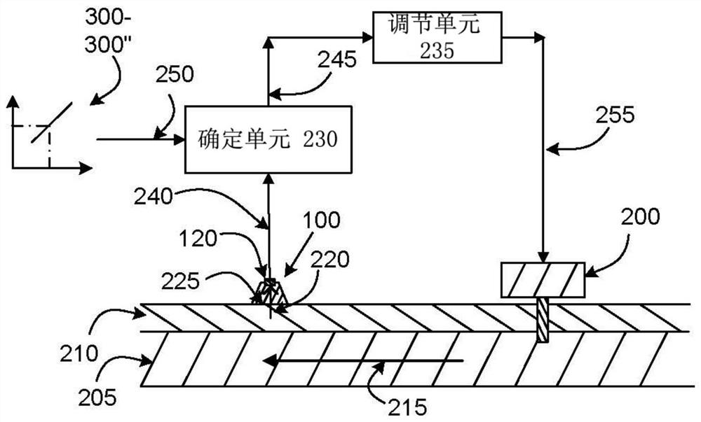 Measuring equipment for bone conduction hearing devices