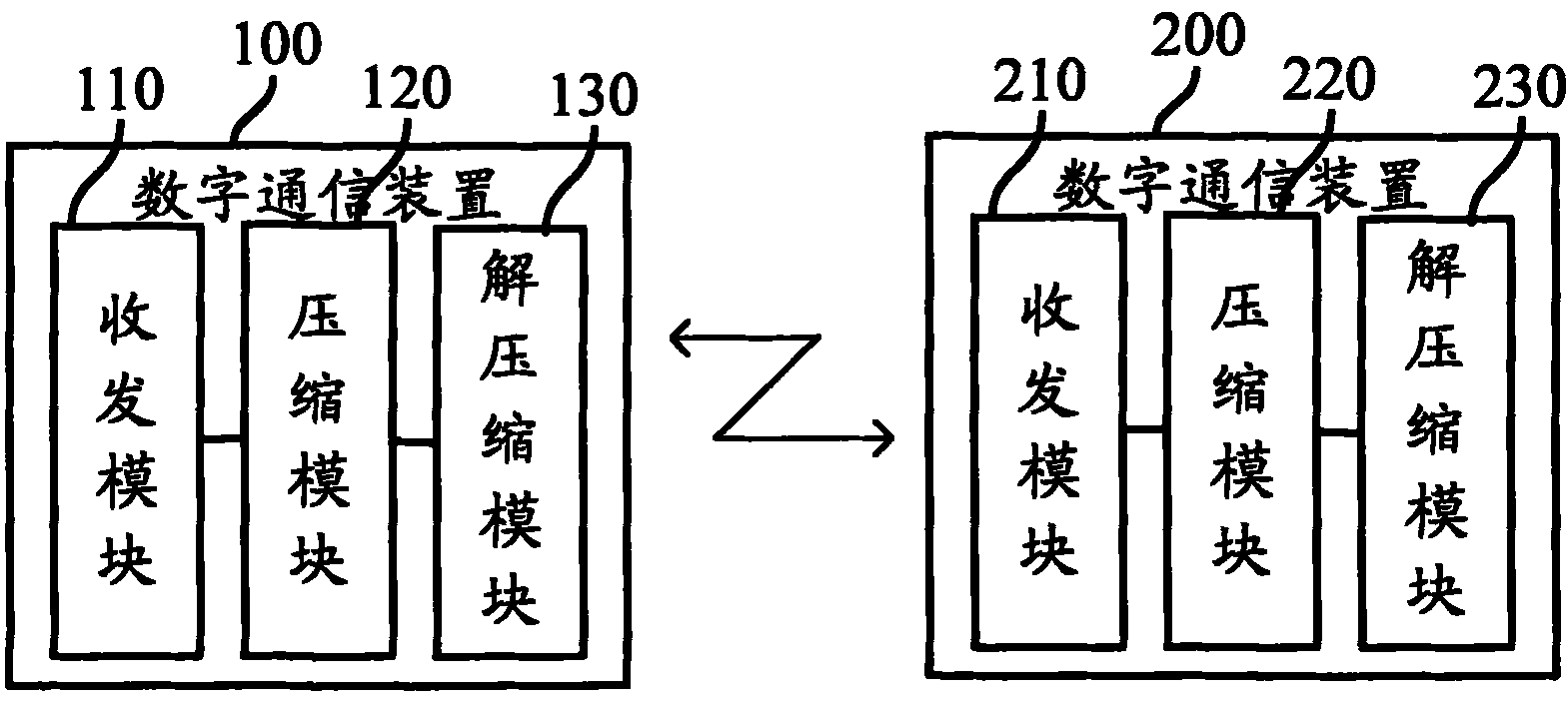 Method and equipment for improving performance of PDCP (Packet Data Convergence Protocol) ROHC (Robust Header Compression) algorithm