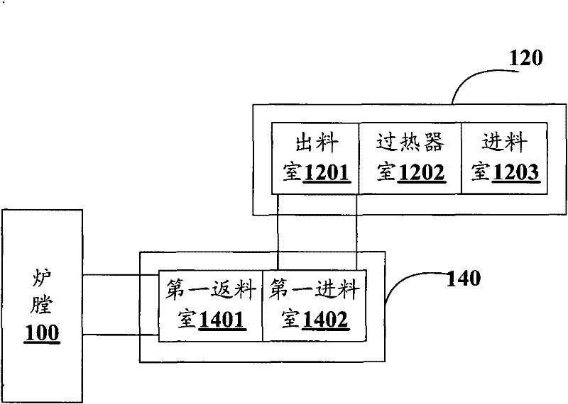 Gas blowby prevention method used for circulating fluid bed garbage furnace, and external type overheating device