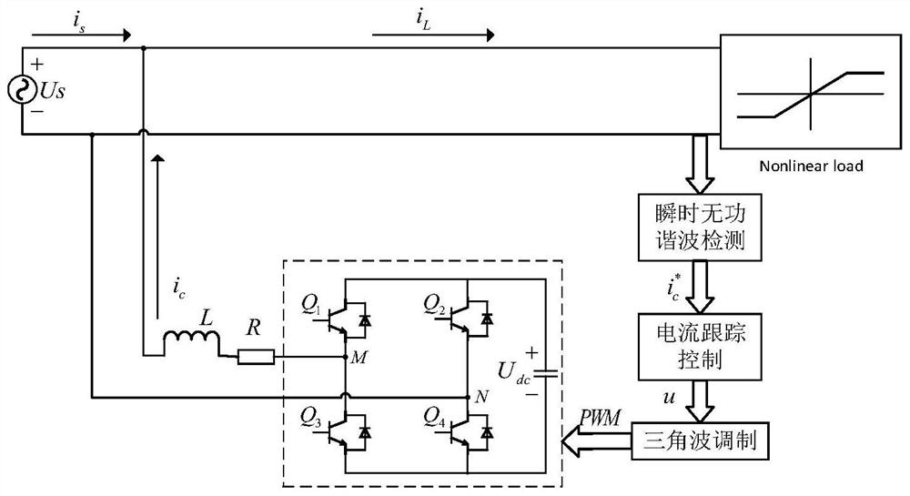 An Adaptive Dynamic Terminal Sliding Mode Control Method for Active Power Filters