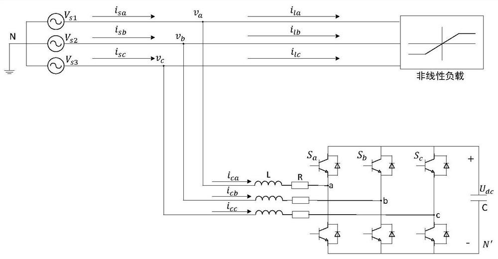 An Adaptive Dynamic Terminal Sliding Mode Control Method for Active Power Filters