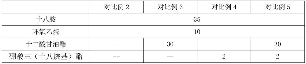 Antistatic agent and preparation method thereof