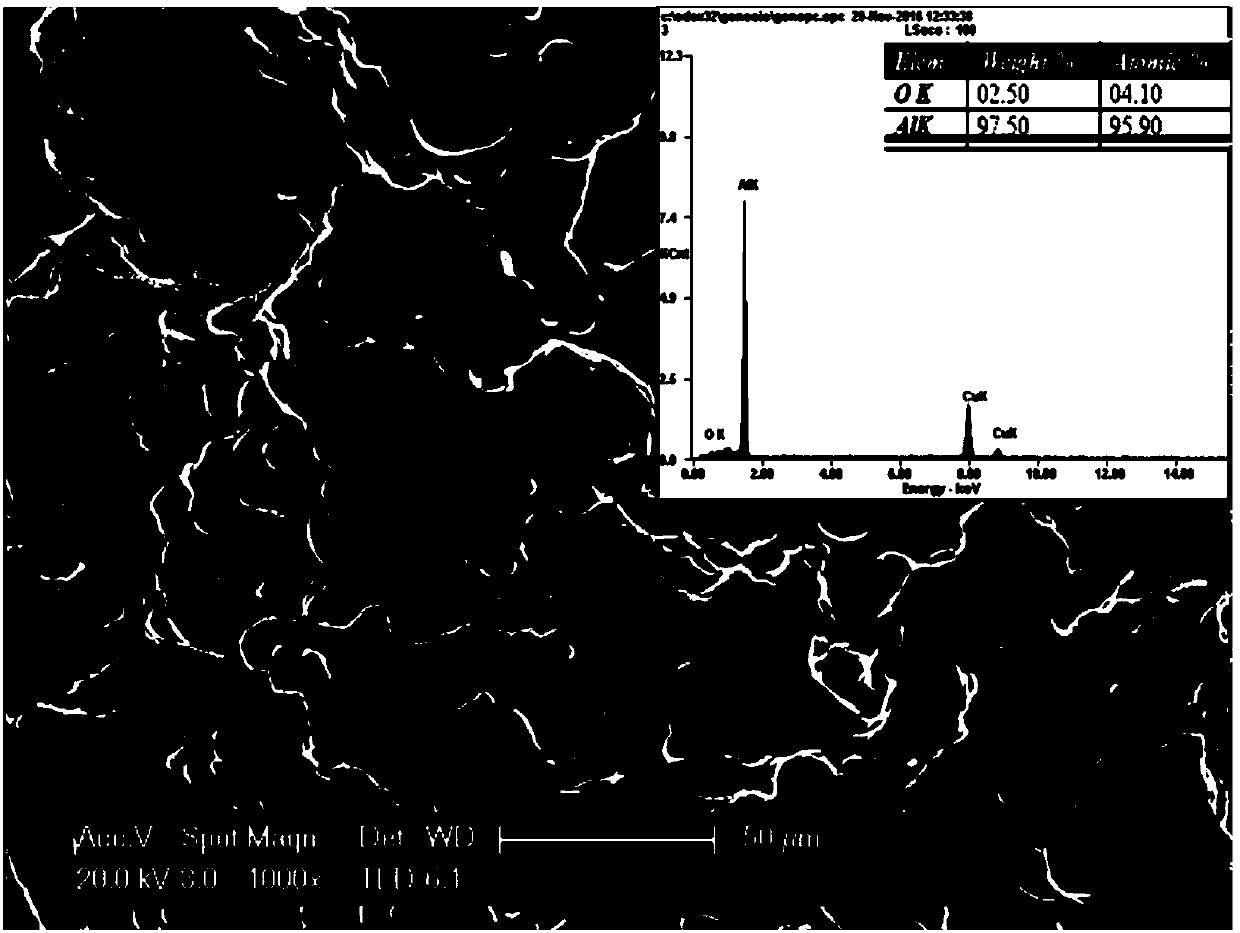 A kind of aluminum mesoporous material and preparation method thereof