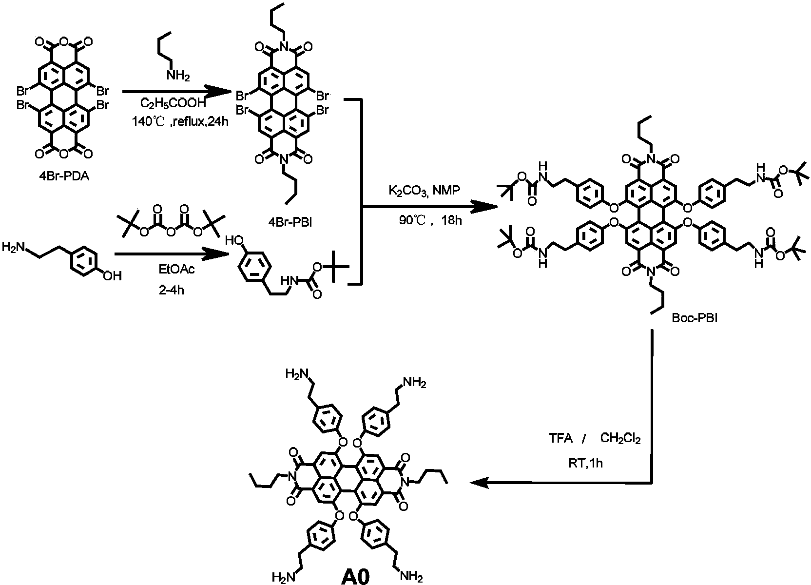 Synthetic method and application of water-soluble fluorescent dendrimers