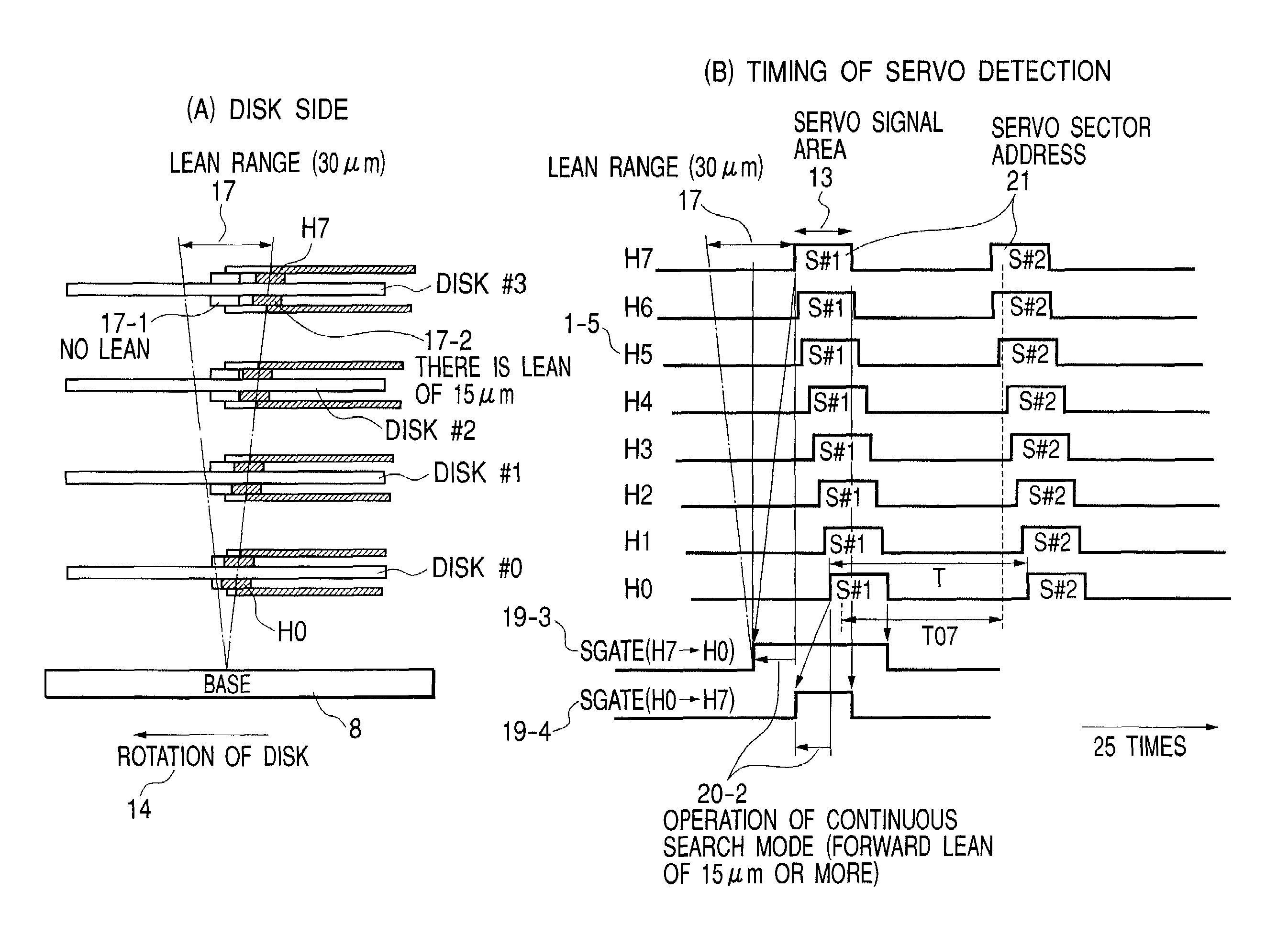 Servo detection control system, servo detection control method and hard disk drive