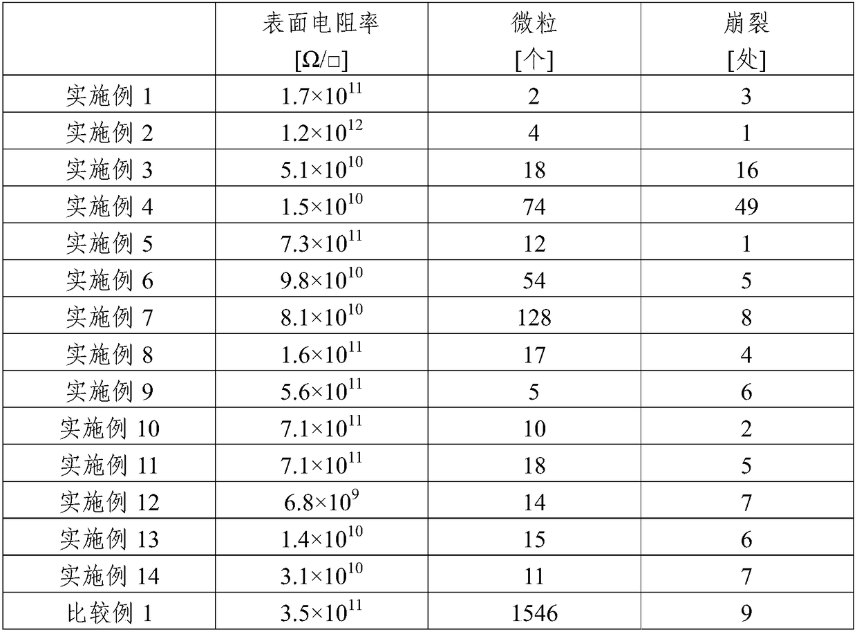 Sheets for semiconductor processing