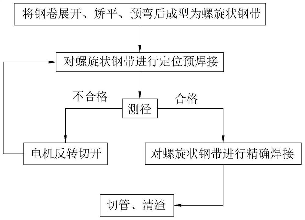 Production method for large-diameter thick-wall steel pipe