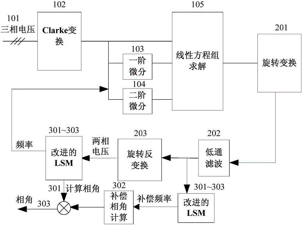 Frequency observation method for droop control of grid-connected inverter