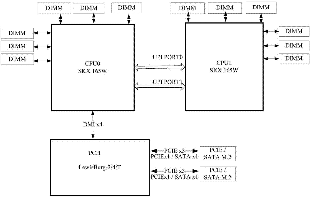 Self-adaptive configuration method and system for M.2 hard disks on server boards
