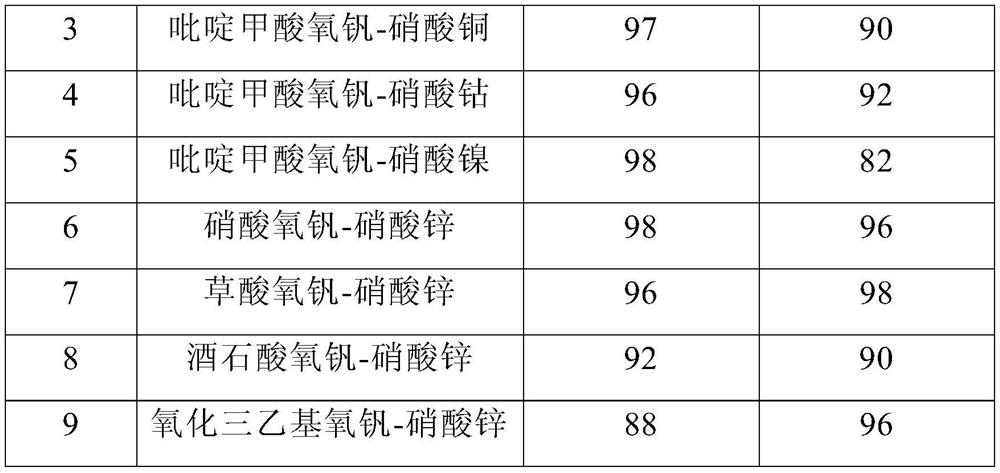 A kind of method that catalytic oxidation mandelic acid ester prepares acetophenone ester