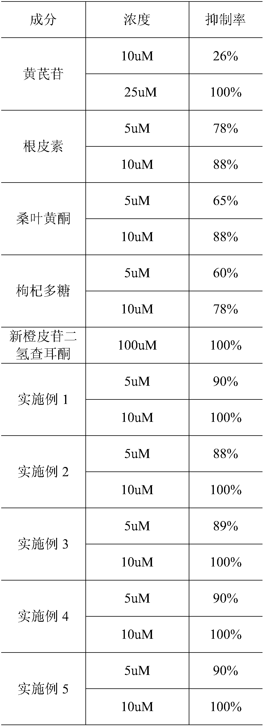 Whitening and skin care lotion and preparation method thereof