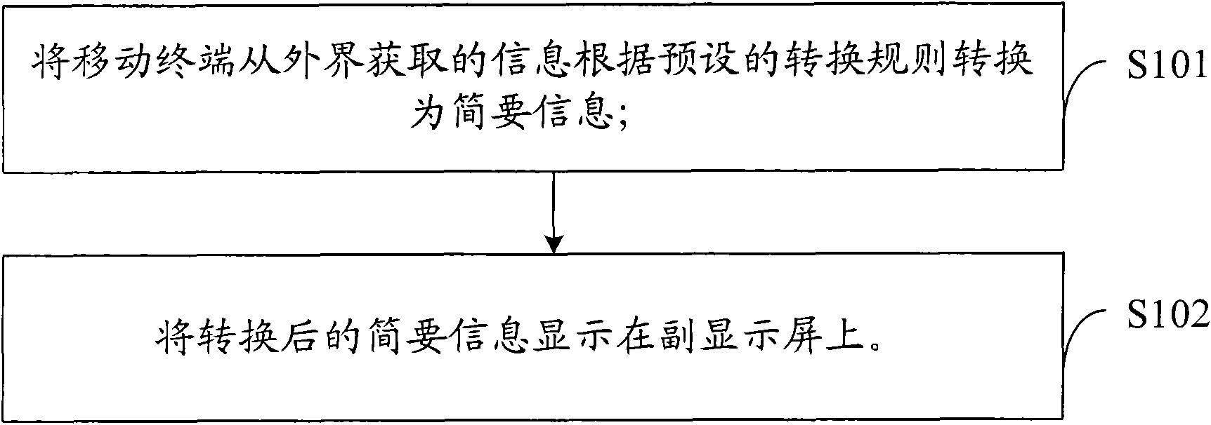 Method and system of switching information displayed on main display to slave display