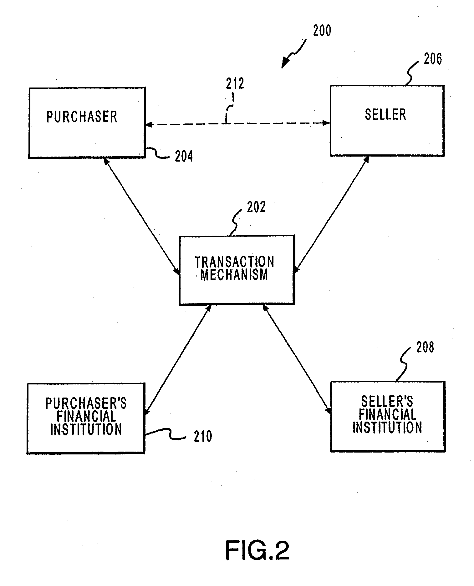 Systems and Methods for Allocating a Payment Authorization Request to a Payment Processor