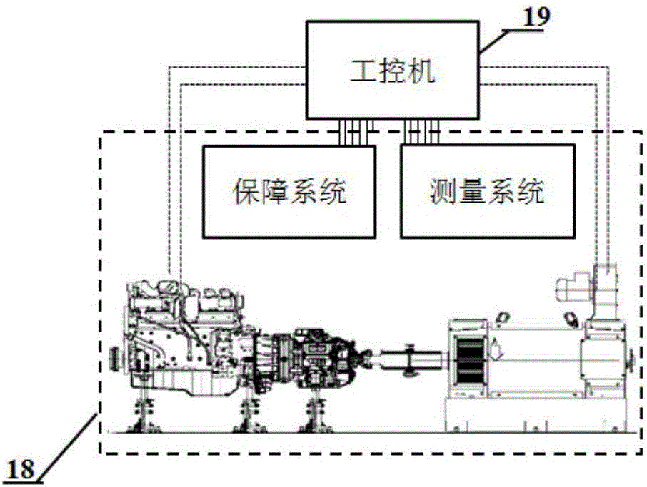 A comprehensive performance test system for vehicle powertrain