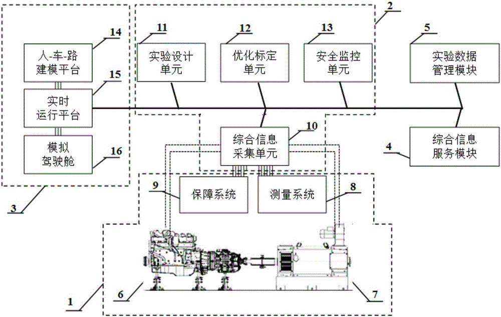 A comprehensive performance test system for vehicle powertrain