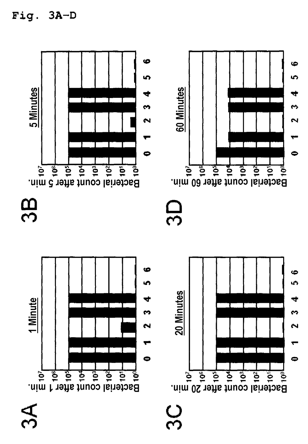 Bioactive, ruthenium-containing coating and device