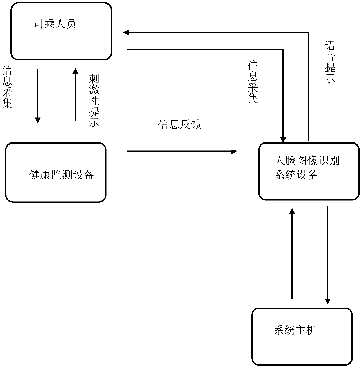 Locomotive driver health monitoring system