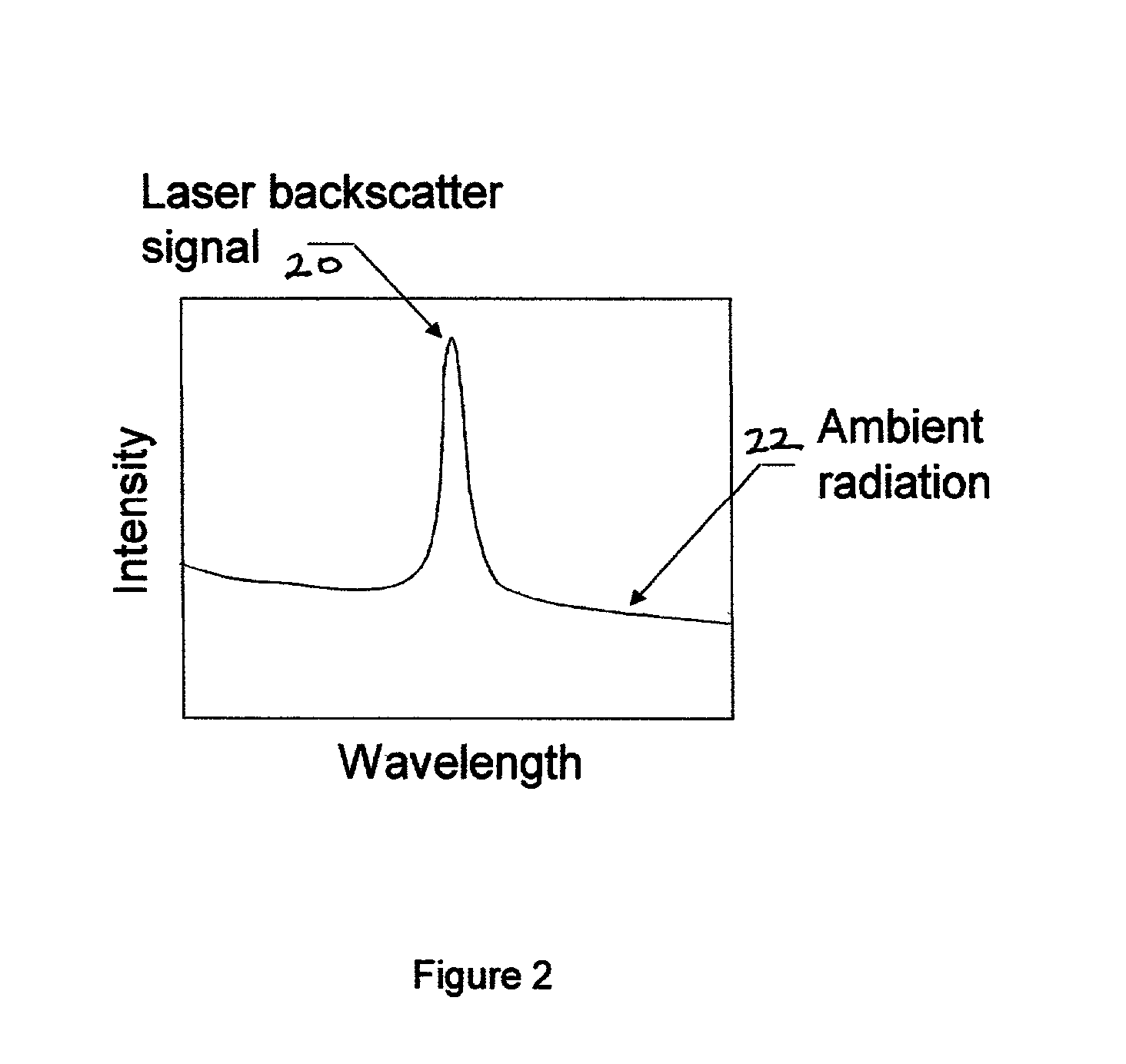 Pulsed laser linescanner for a backscatter absorption gas imaging system