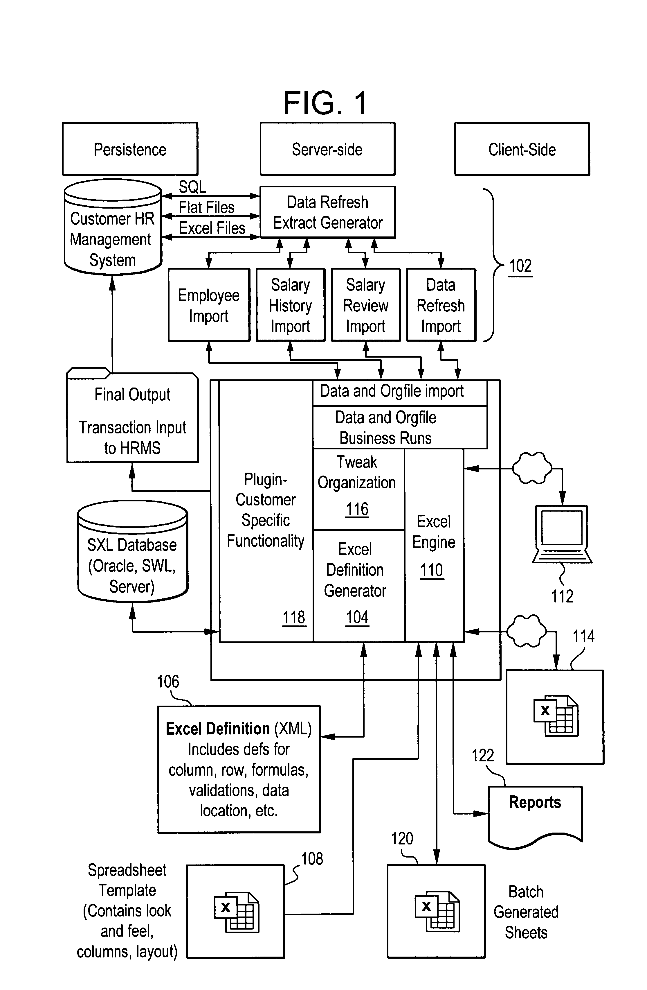 Method and system for salary planning and performance management
