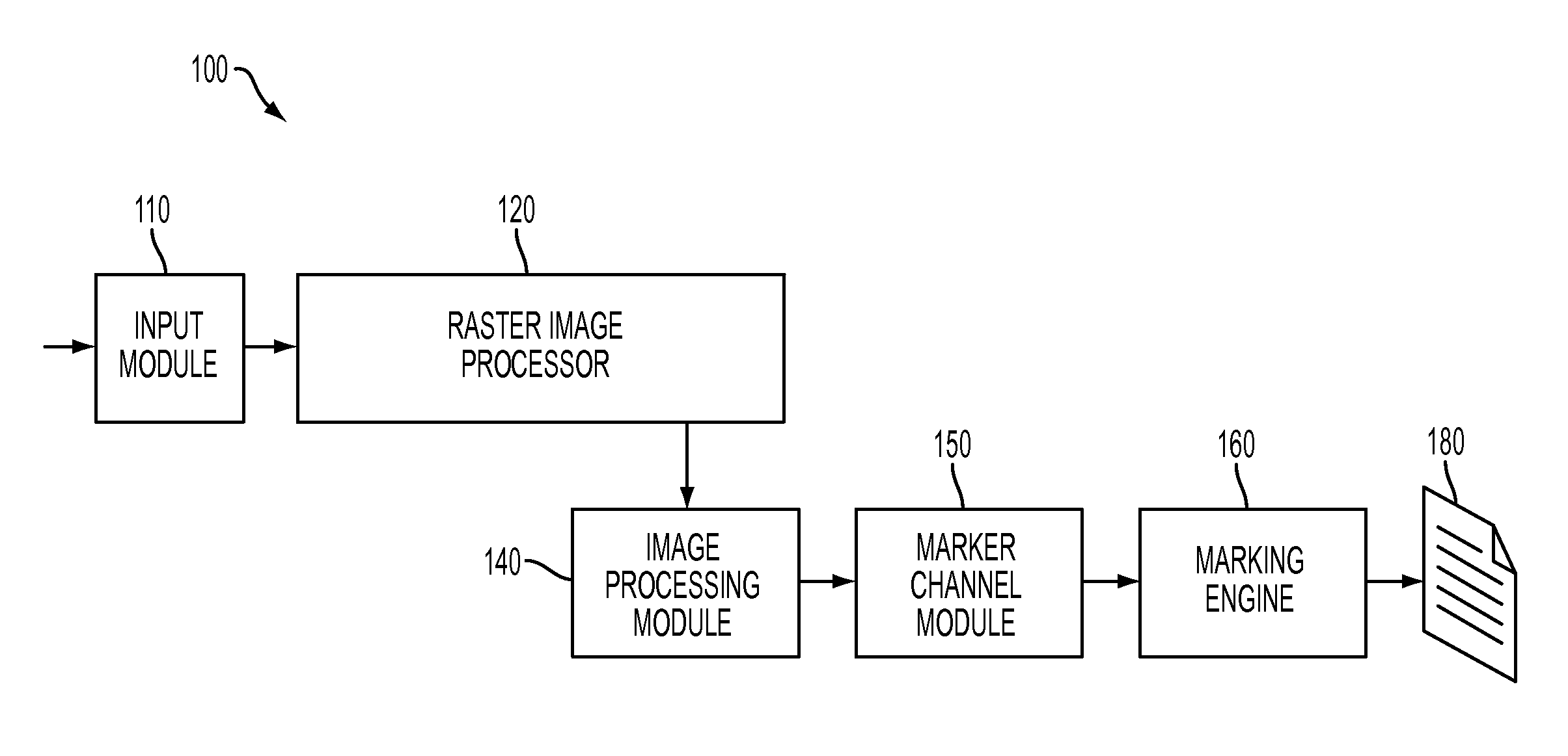 Distributed data flow for page parallel image processing within printing systems