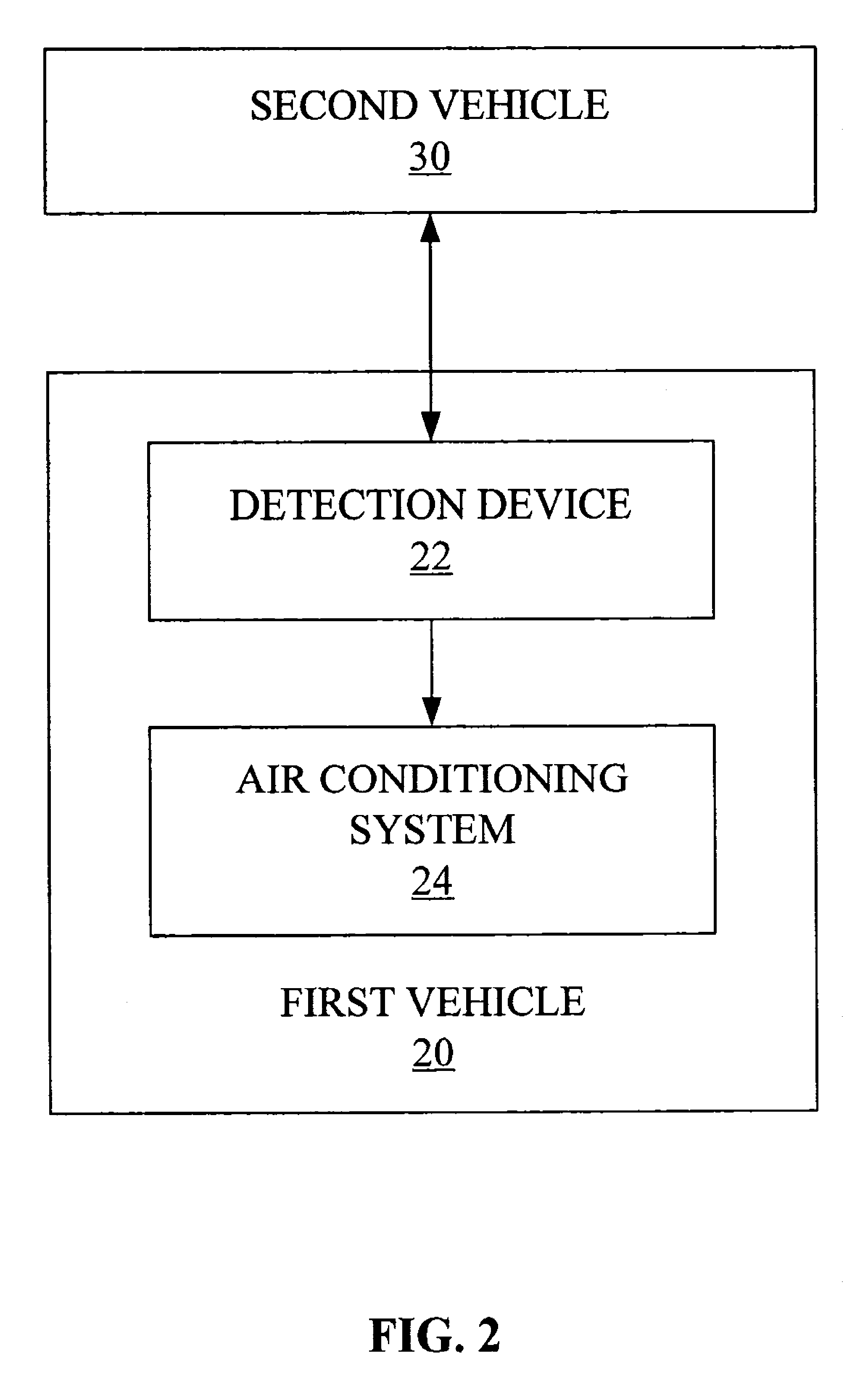 Air conditioning system, method of operation thereof, and vehicle using the same